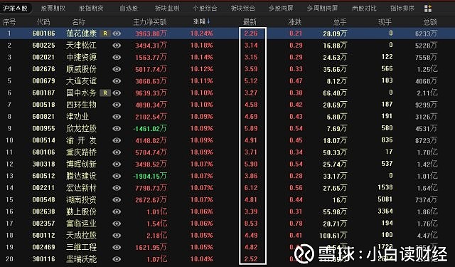 低价股一览 51股股价不足2元