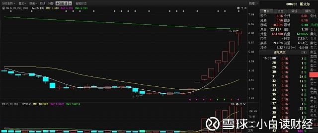 低价股一览 51股股价不足2元