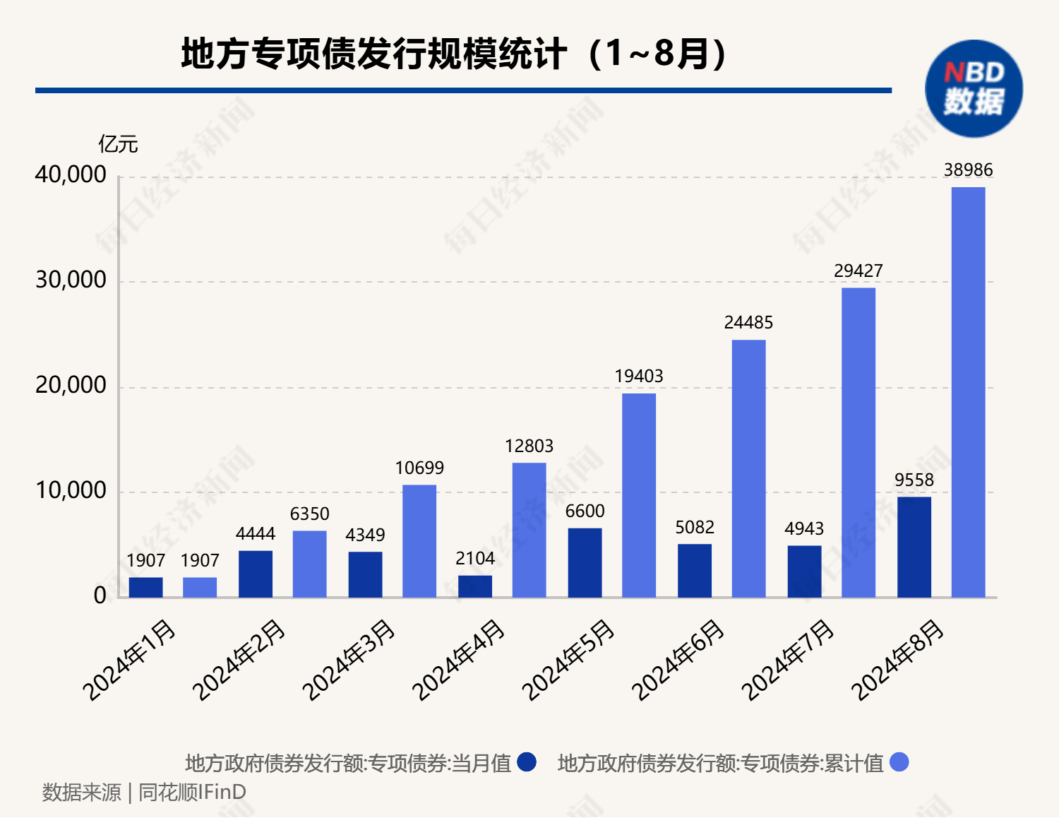 发改委：留悬念 超长特别国债支持“两新”规模大幅增加 具体数额待两会期间公布