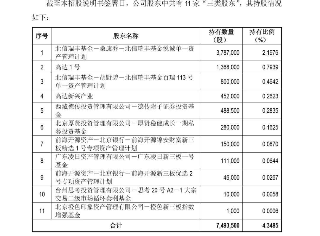 科创板平均股价27.59元，32股股价超百元