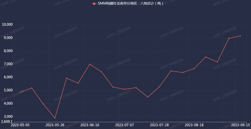 （2025年1月8日）今日沪镍期货和伦镍最新价格查询