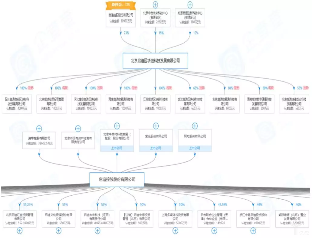 华塑控股：成都信通万华成为公司第二大股东
