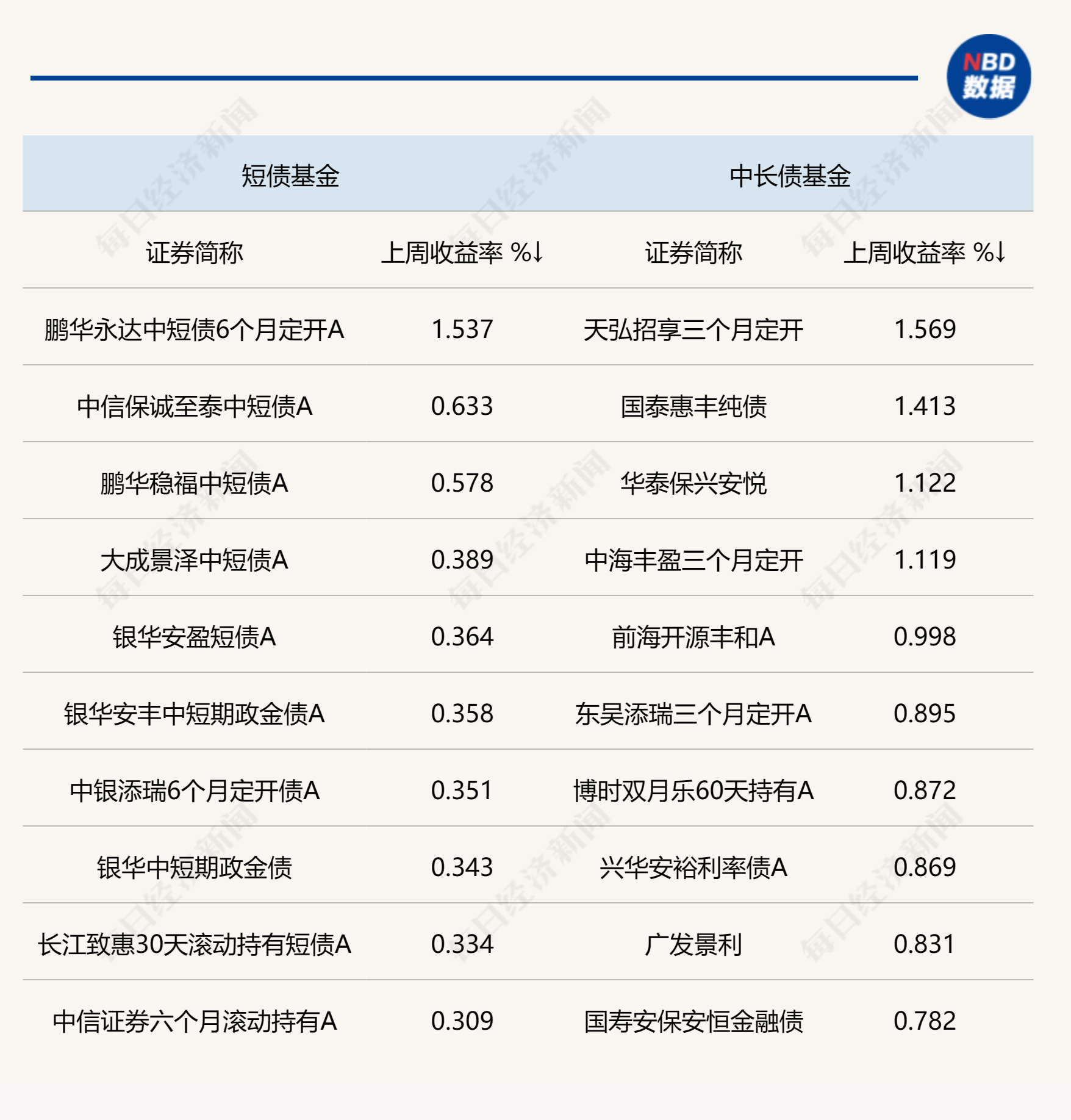评论丨发挥超长期国债 对扩内需、稳经济的作用
