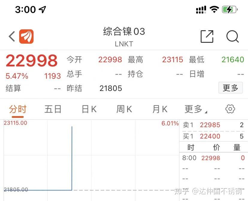（2025年1月9日）今日沪镍期货和伦镍最新价格查询