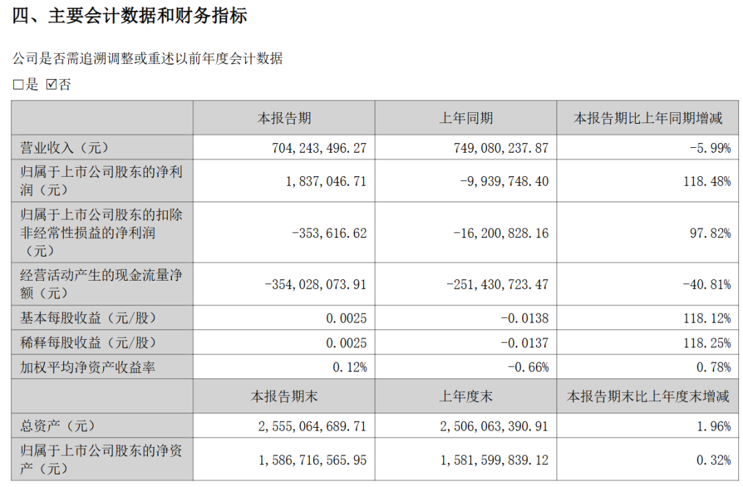 2024年业绩高增长股提前看，8股净利润增幅翻倍