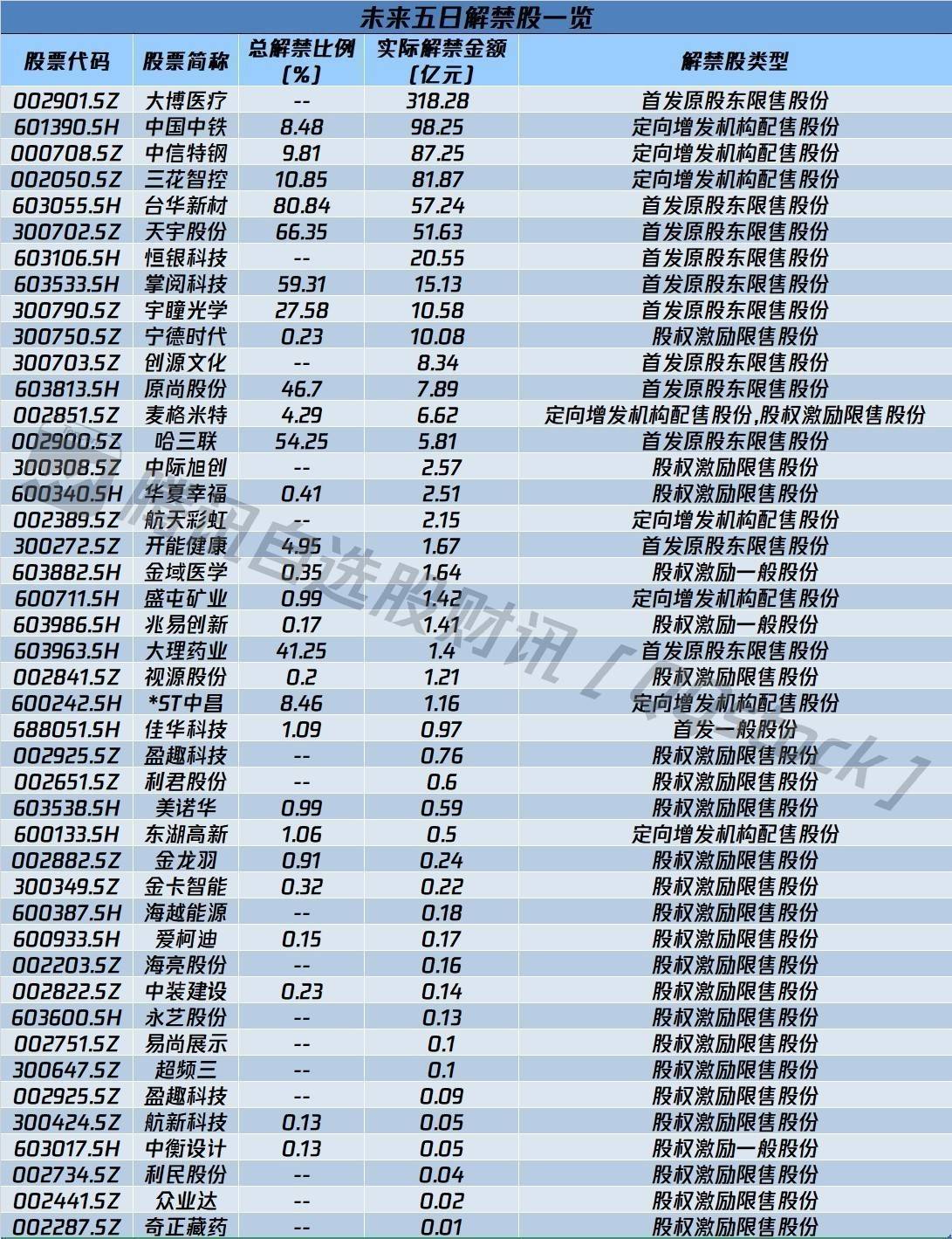 莱茵生物：部分董事及高管拟合计减持不超0.14%股份