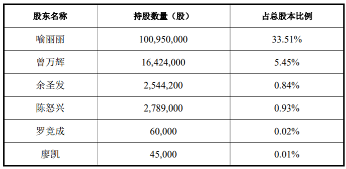 莱茵生物：部分董事及高管拟合计减持不超0.14%股份