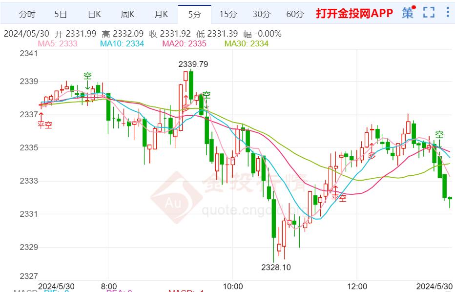 美财政赤字风险上升 美债面临抛售压力