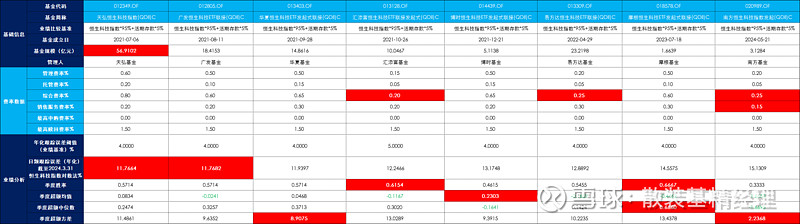 科技部与“一行一局一会”有关负责人介绍构建科技金融体制有关情况 优化科技金融发展环境 支持优质未盈利科技企业上市