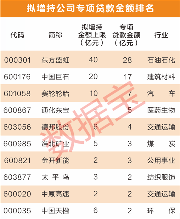 多家公司披露增持计划 部分股东获增持专项贷款助力