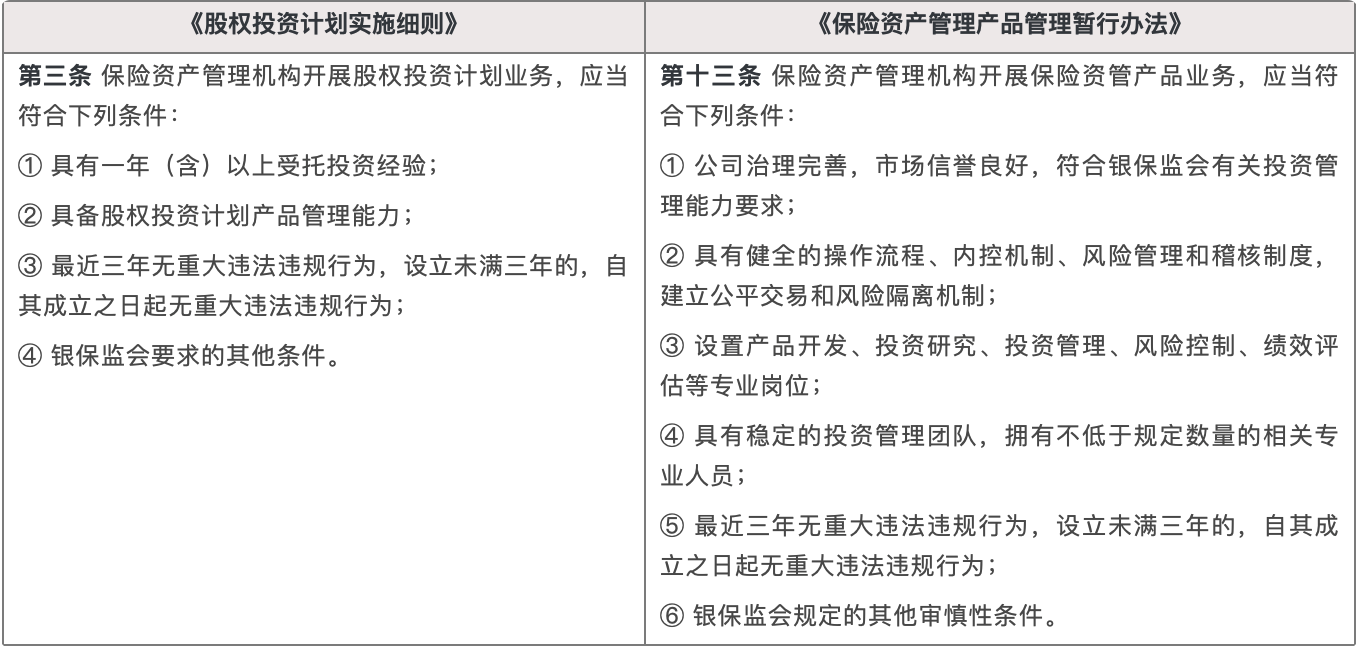 《银行保险机构资产管理产品信息披露管理办法（征求意见稿）》公开征求意见