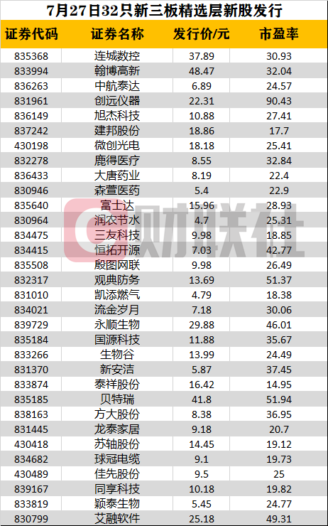 今日32.02亿元主力资金潜入汽车业