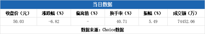 阳谷华泰5月23日龙虎榜数据