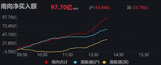 5月23日南向资金ETF成交额27.13亿港元
