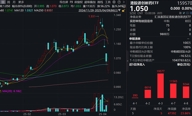 5月23日南向资金ETF成交额27.13亿港元