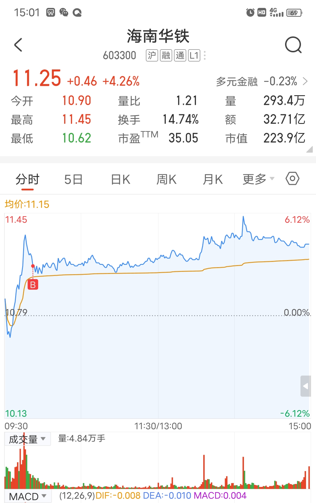 算力概念午后走强 鸿博股份涨停