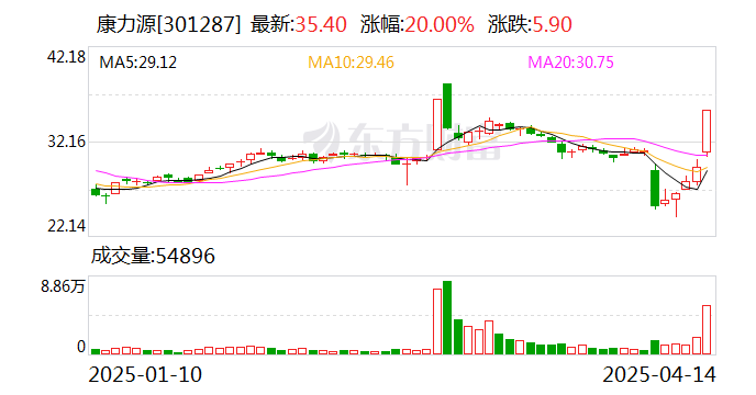 空港股份跌9.36%，上榜营业部合计净买入1684.10万元