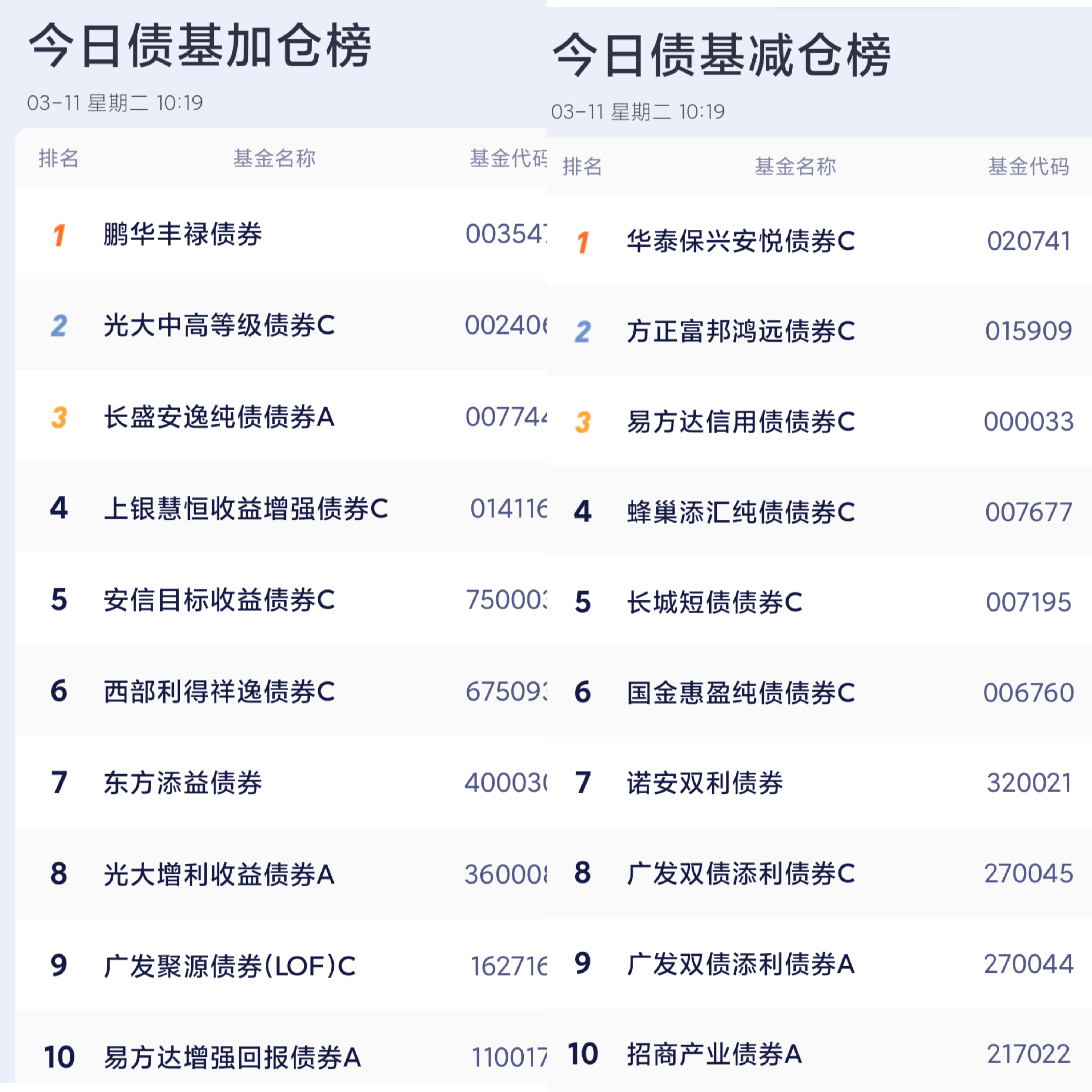 中信建投：预计债市以震荡为主 DR001中枢仍在1.4%附近