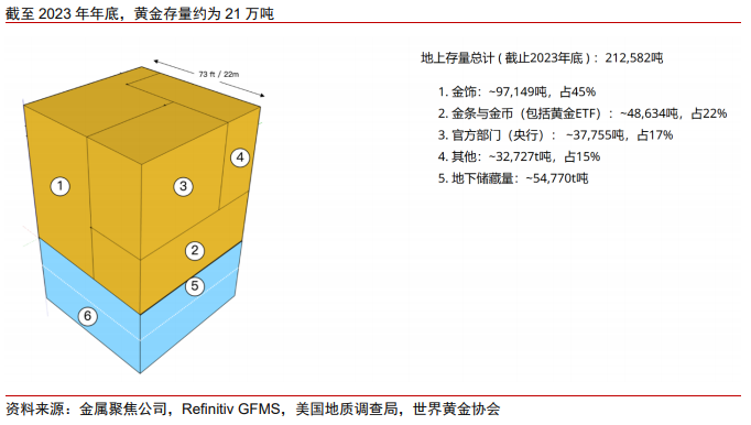 中信证券：核心资产定价权逐步向南转移