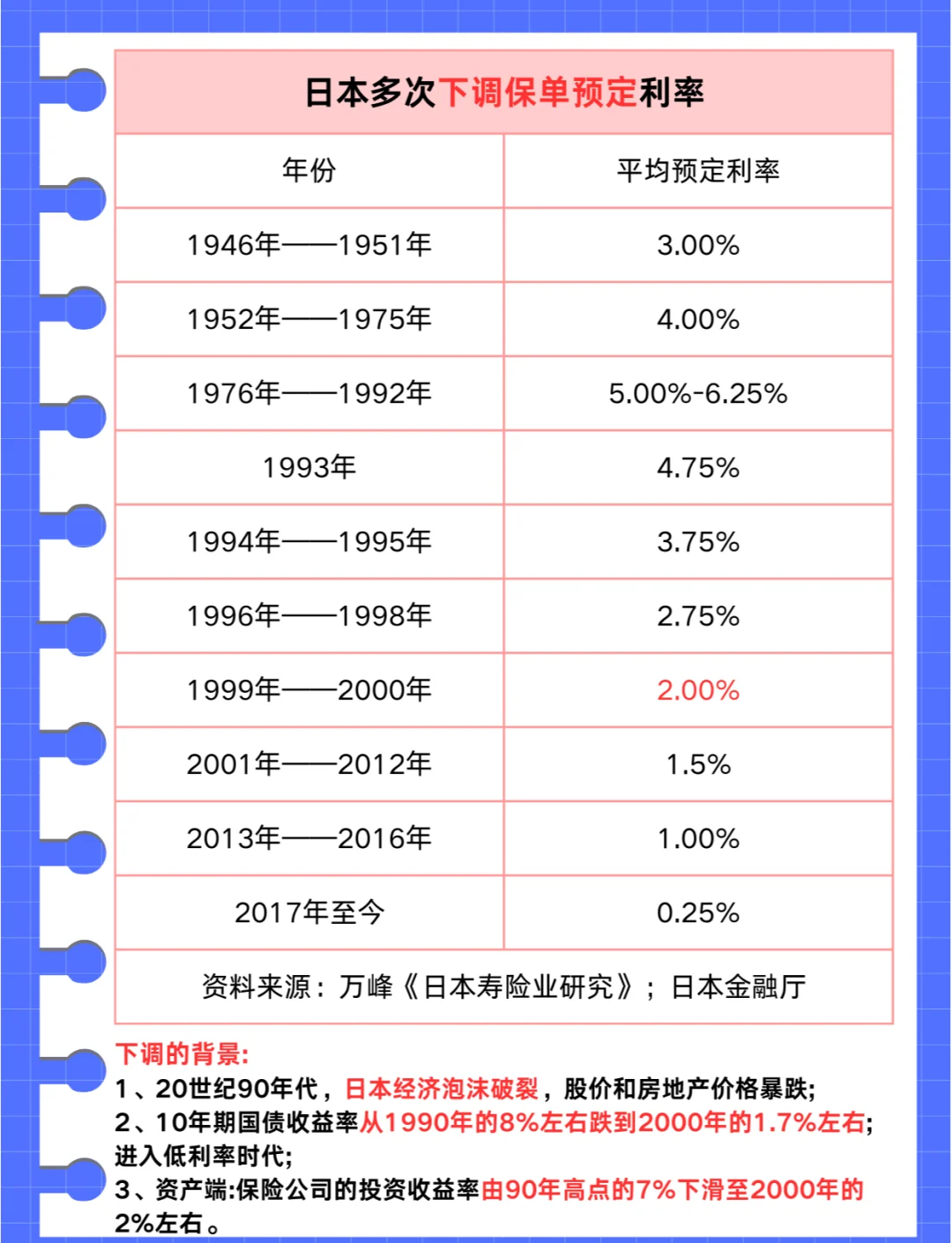 日本30年期国债收益率下跌20个基点