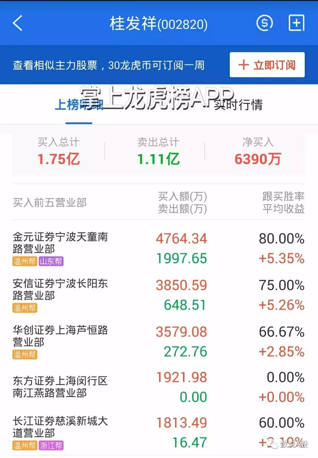 中科信息5月26日龙虎榜数据