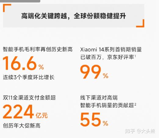 小米集团：一季度全球智能手机出货量达4180万台