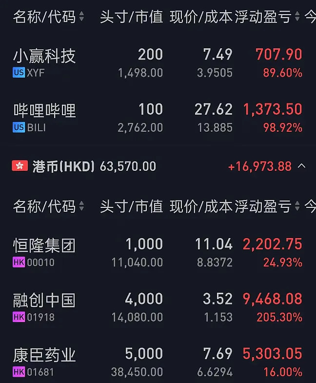 杠杆资金大幅加仓股，集中这两大行业！