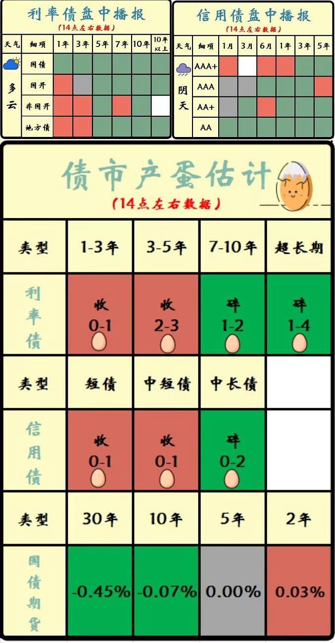 债市日报：5月28日