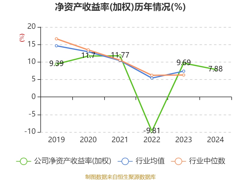 太极实业：拟1亿元―1.2亿元回购股份