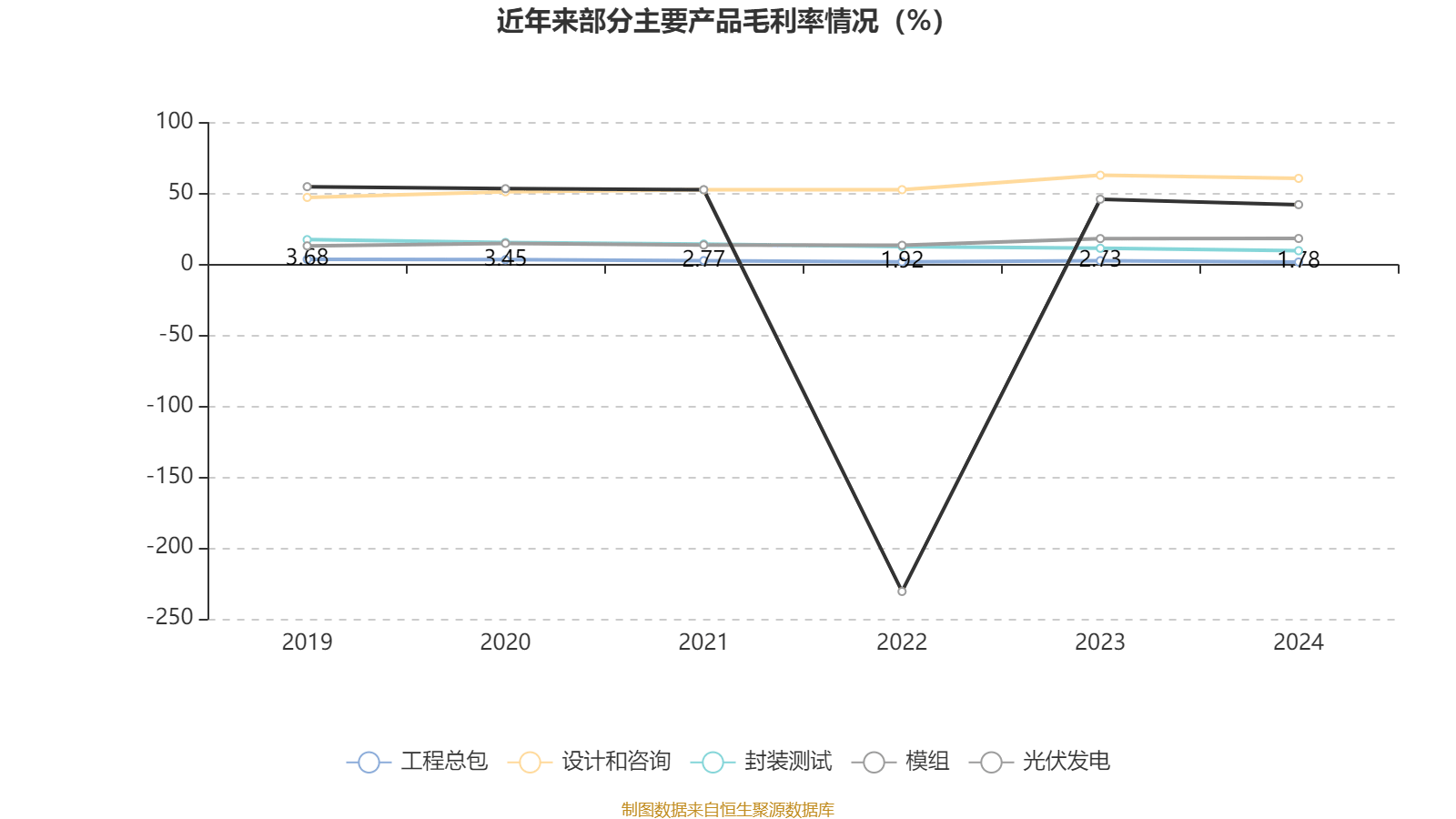太极实业：拟1亿元―1.2亿元回购股份