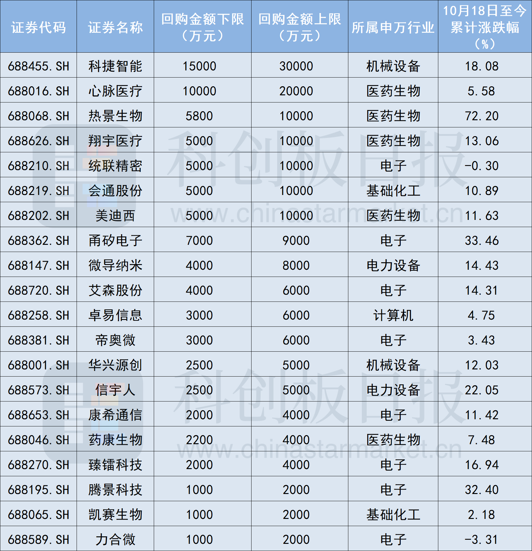 拟回购金额超3500亿元！各地加速专项债“收地”