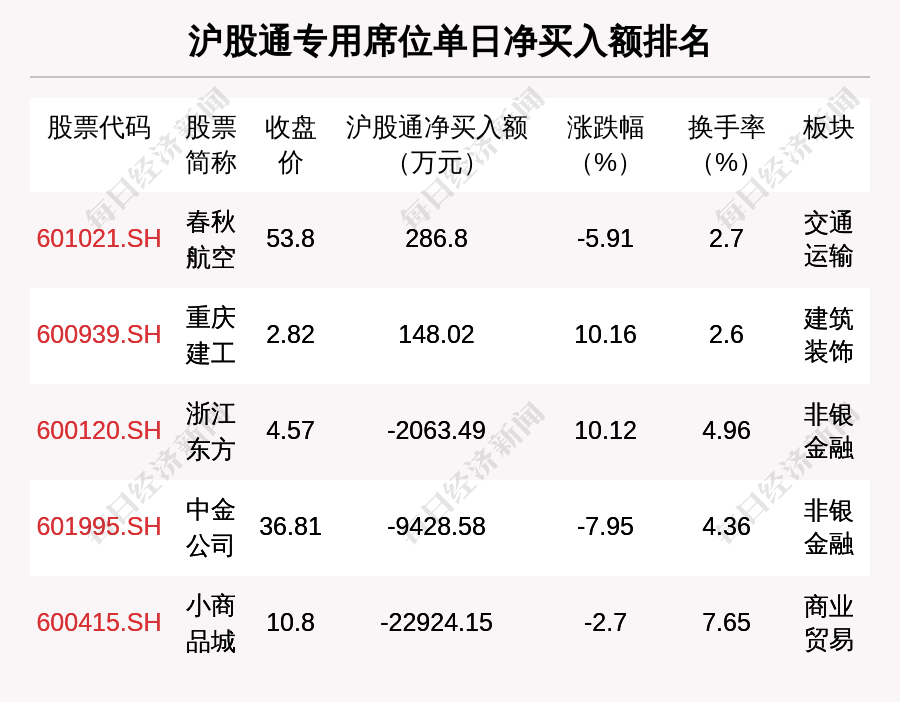 石油石化板块净流入近10亿元居首 龙虎榜机构抢筹多股