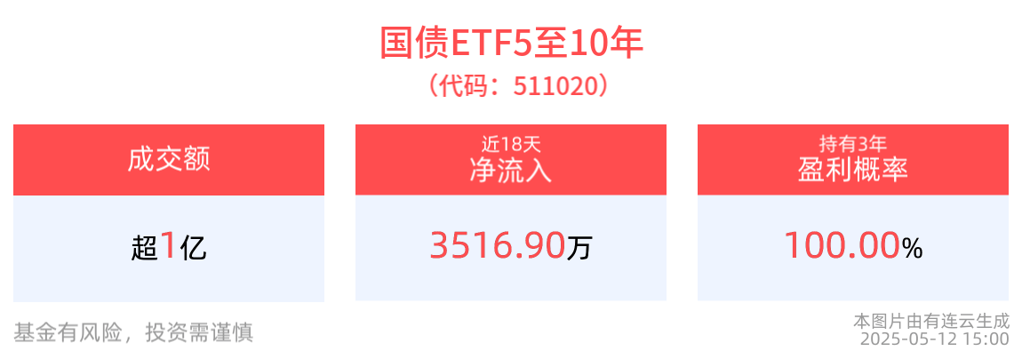 美国所有对等关税被叫停！国债买卖7月或将重启？| 债圈大家说05.29