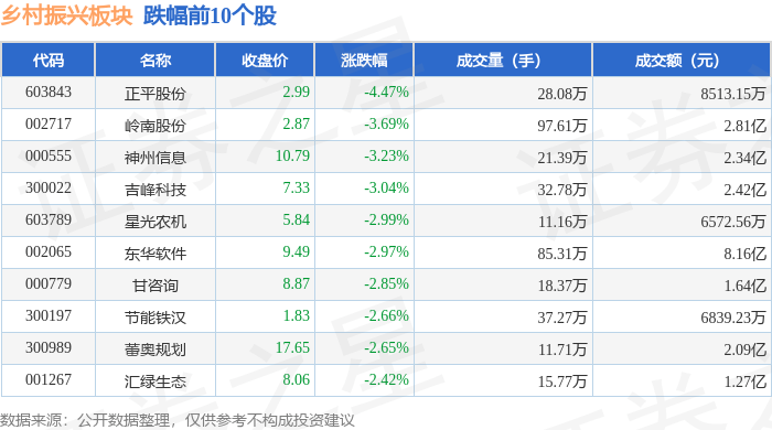 黄金概念下跌0.66%，主力资金净流出46股