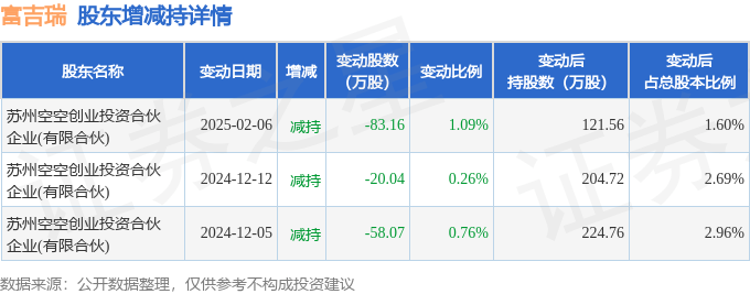 长盈通现7笔大宗交易 合计成交69.00万股
