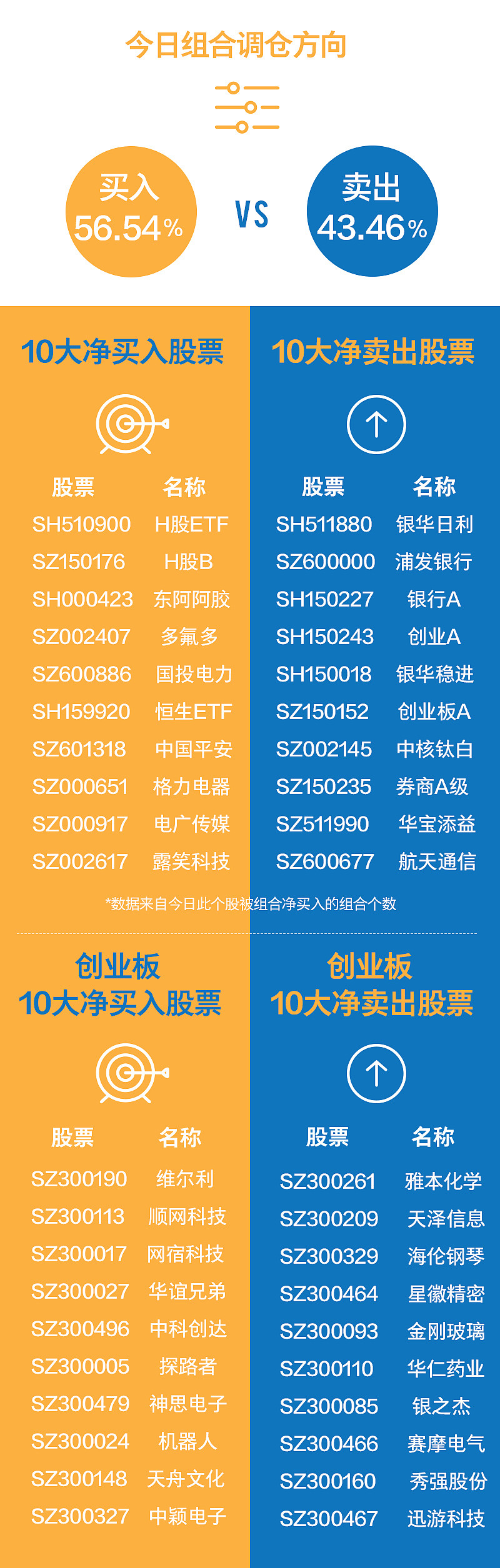 青岛金王涨停，3机构现身龙虎榜