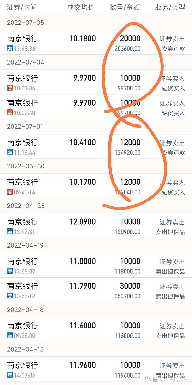 南银转债，强赎倒计时？！