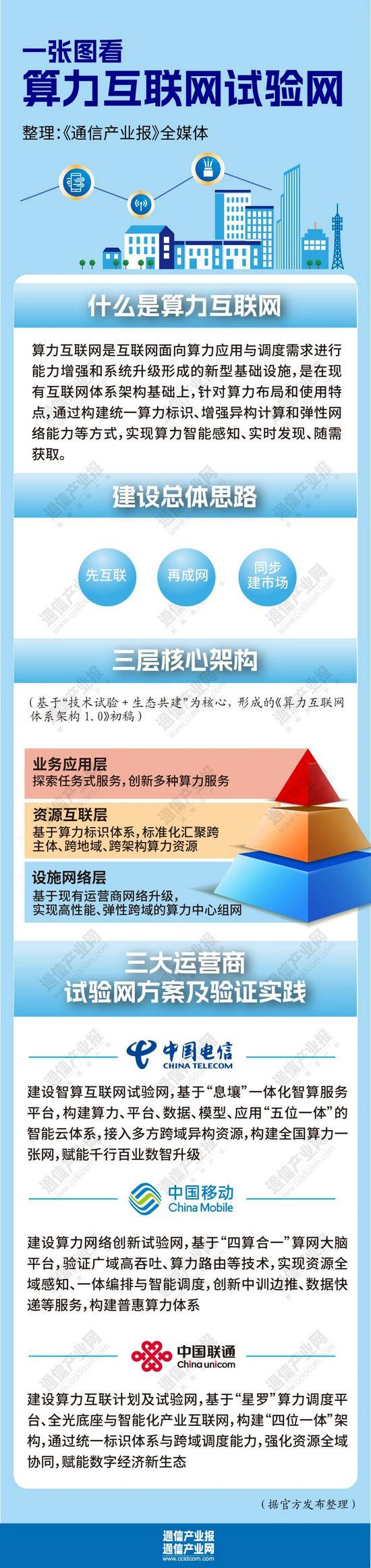 工信部：到2028年基本实现全国公共算力标准化互联