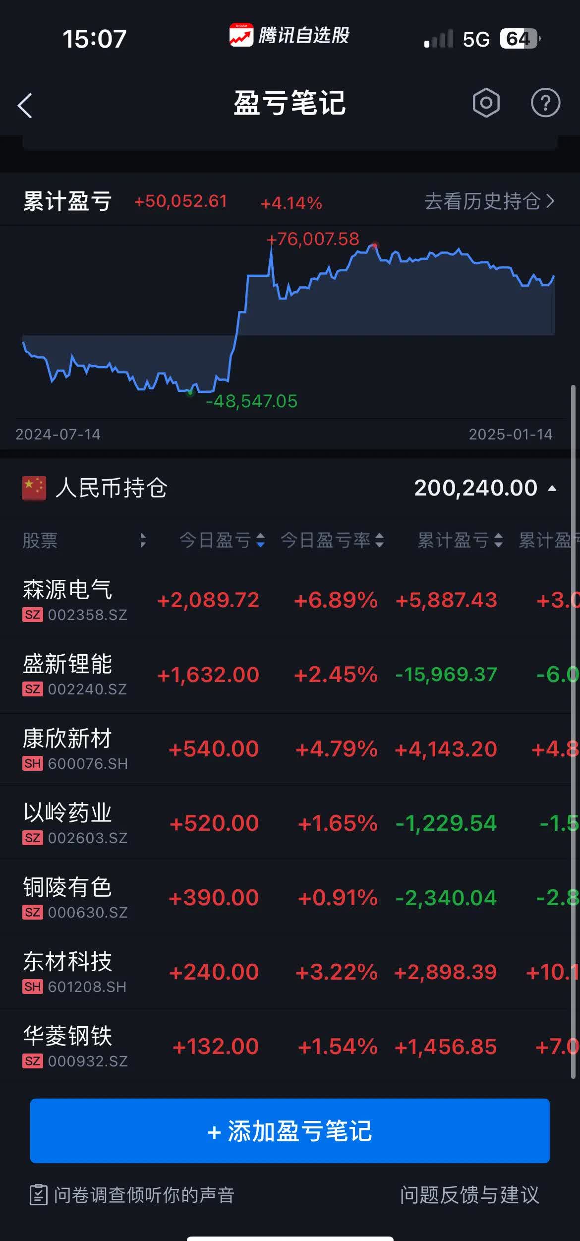 北交所股票成交概况：40股上涨，224股下跌