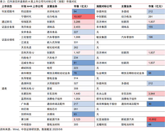中信证券最新研判！中国权益资产正迎来年度级别牛市，全年GDP有望顶住关税压力