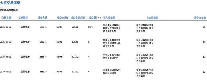 隆基绿能大宗交易成交1966.12万元