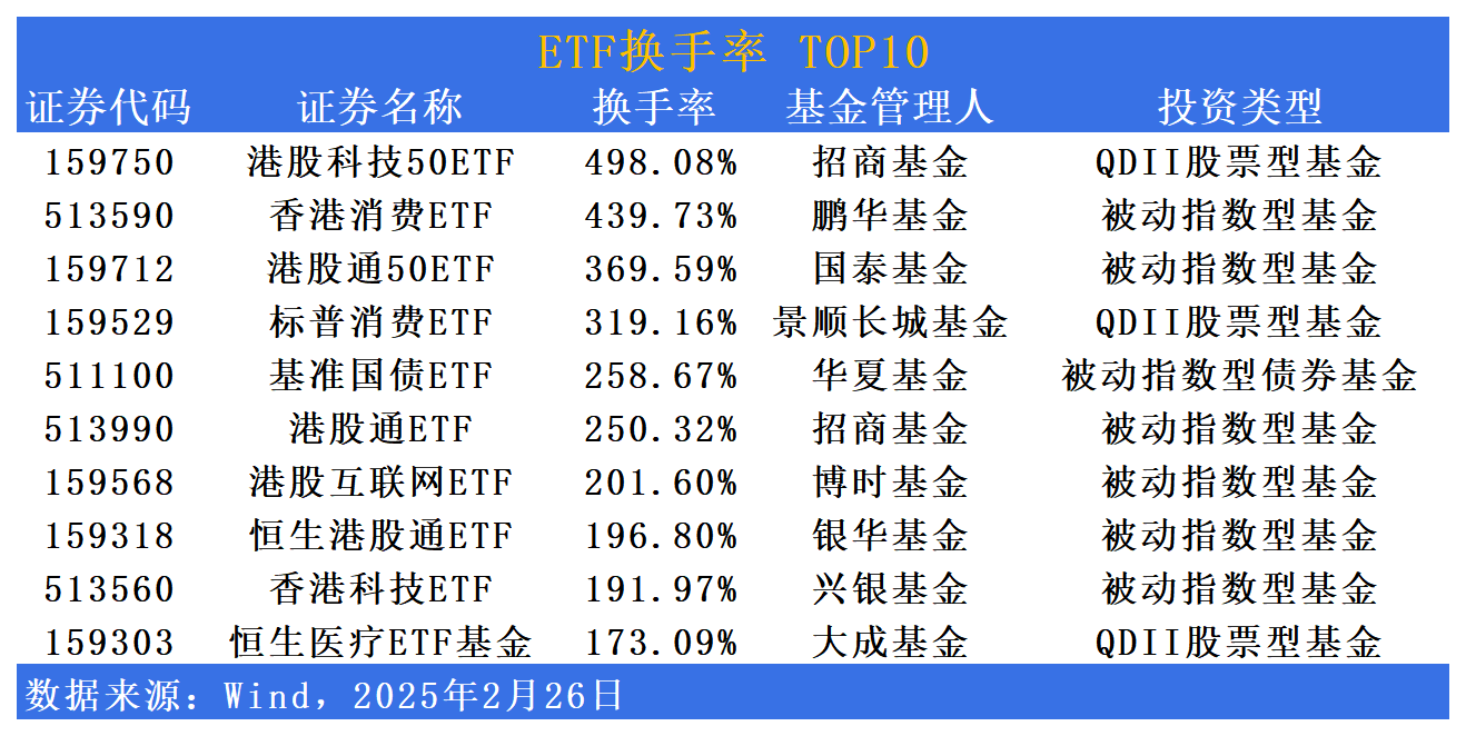 5月30日南向资金ETF成交额16.52亿港元