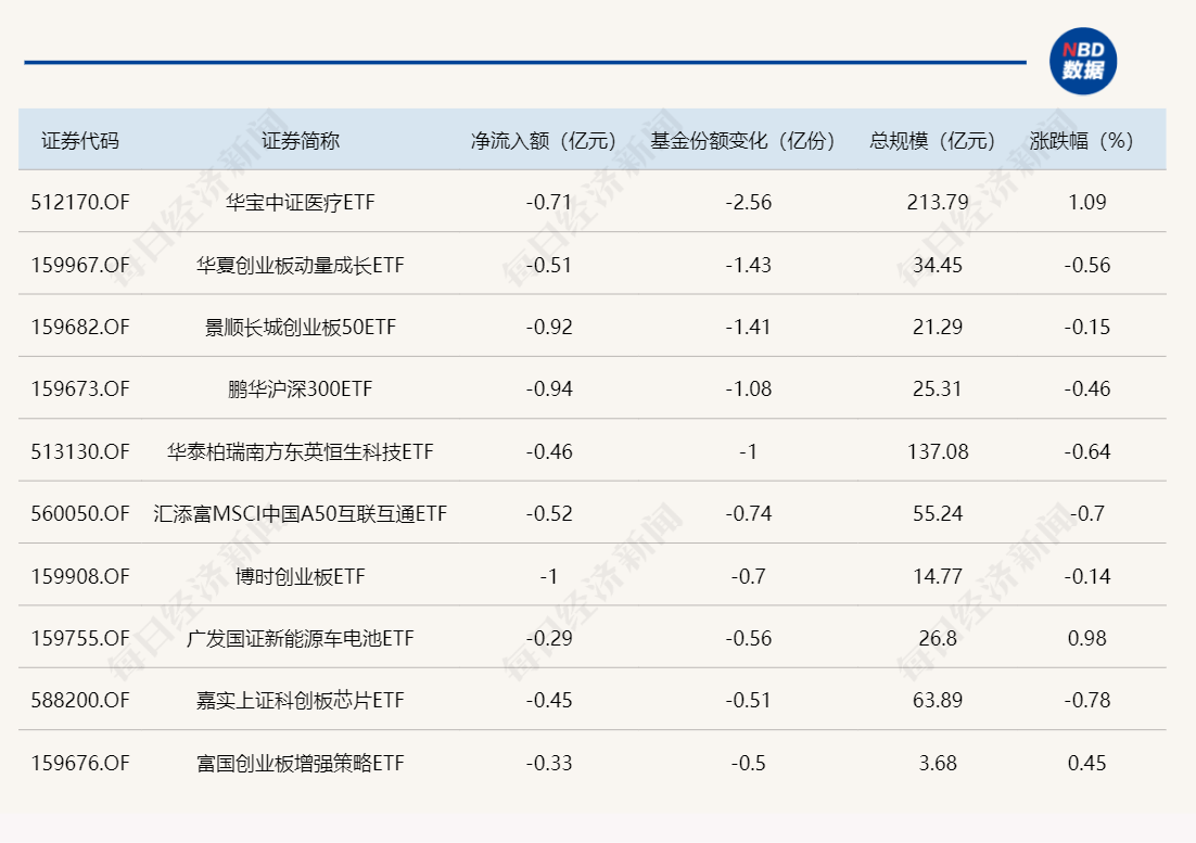 5月30日北向资金ETF成交额22.93亿元