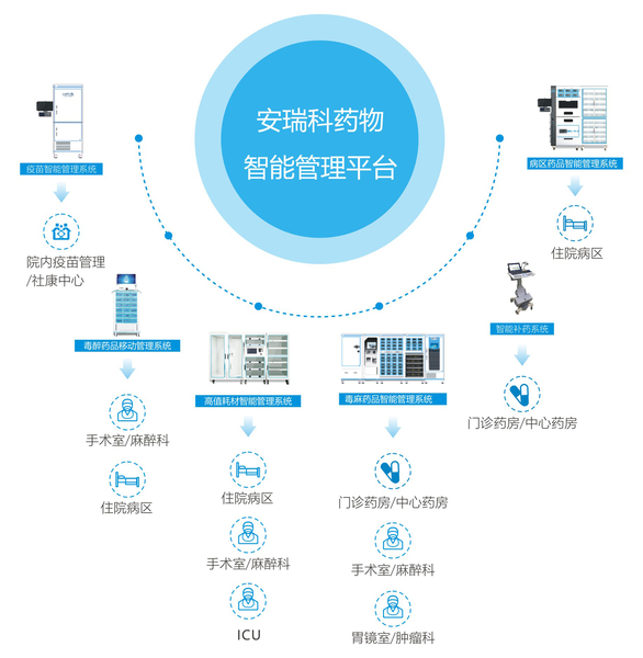 光大环境江阴垃圾发电项目创新打造隐患治理信息化平台