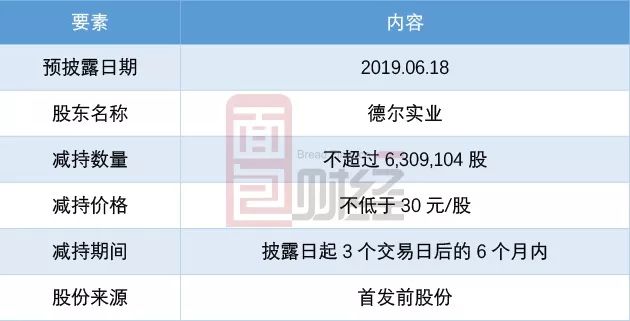 德尔股份：拟约3亿元投建新型锂电池中试及产业化项目、智能电机产业化项目