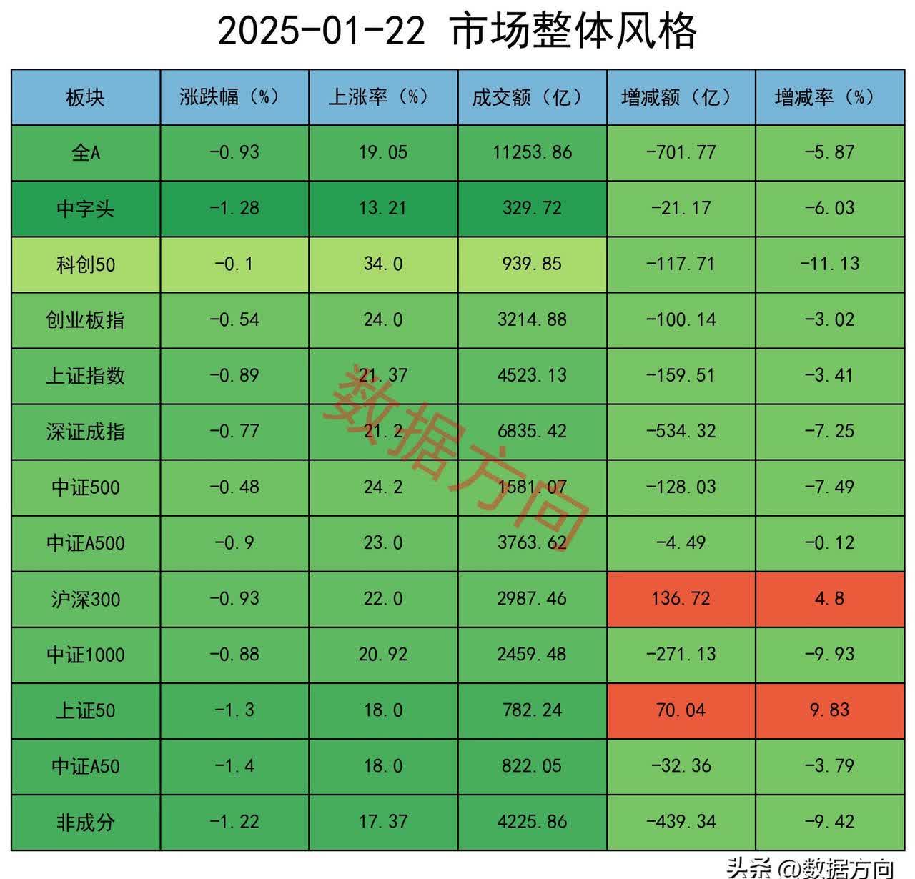 中金：端午节后A股走势或阶段性震荡为主