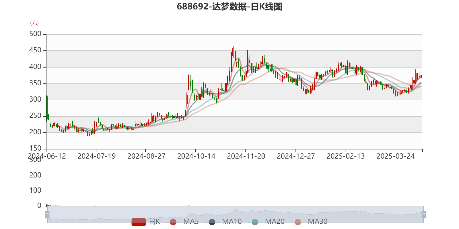 CRO概念涨3.41%，主力资金净流入这些股