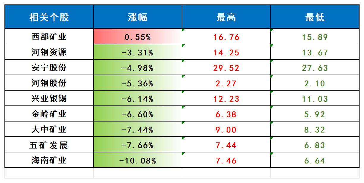 钢铁行业资金流入榜：南钢股份、包钢股份等净流入资金居前