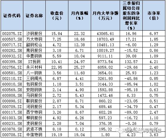 钢铁行业资金流入榜：南钢股份、包钢股份等净流入资金居前