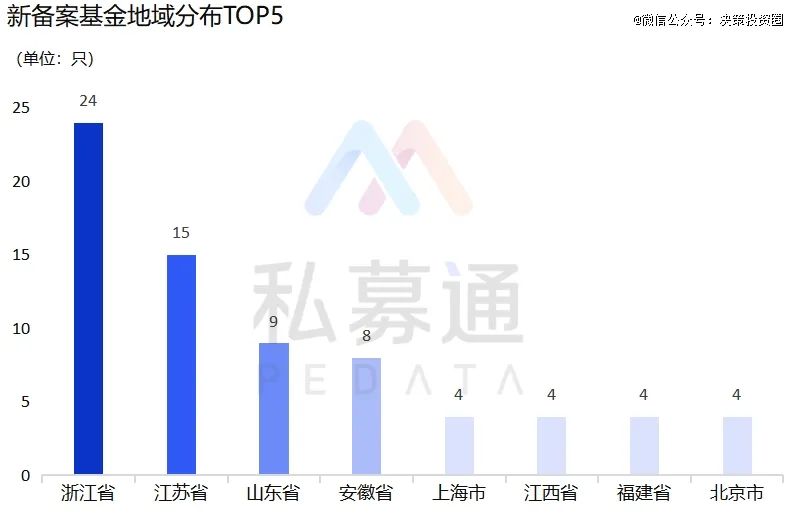 上周新增9家IPO申报企业 今年累计新增27家